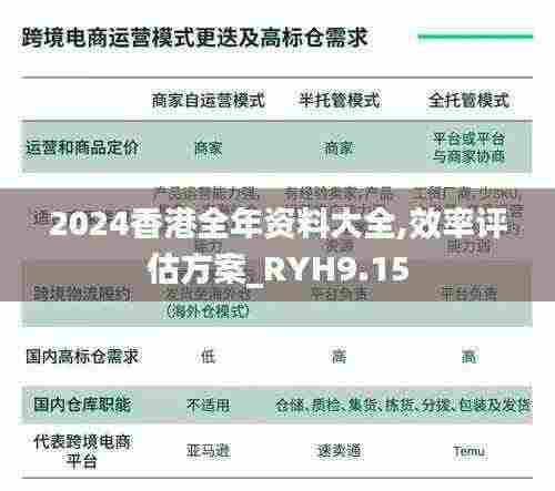 2024香港全年资料大全,效率评估方案_RYH9.15