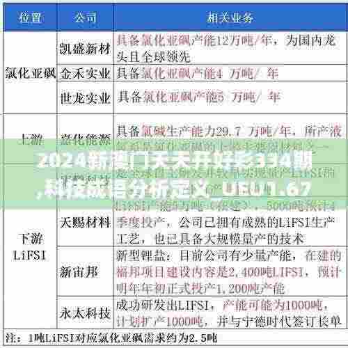 2024新澳门天天开好彩334期,科技成语分析定义_UEU1.67