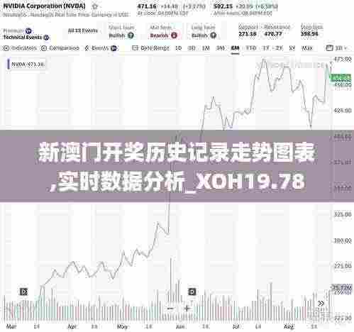 新澳门开奖历史记录走势图表,实时数据分析_XOH19.78