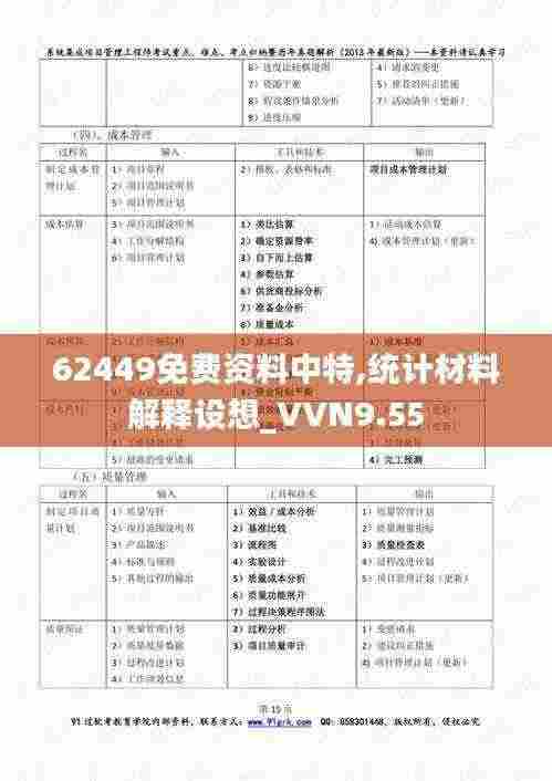 62449免费资料中特,统计材料解释设想_VVN9.55