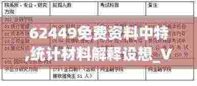 62449免费资料中特,统计材料解释设想_VVN9.55