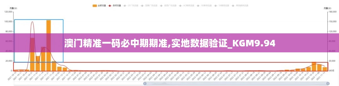 澳门精准一码必中期期准,实地数据验证_KGM9.94