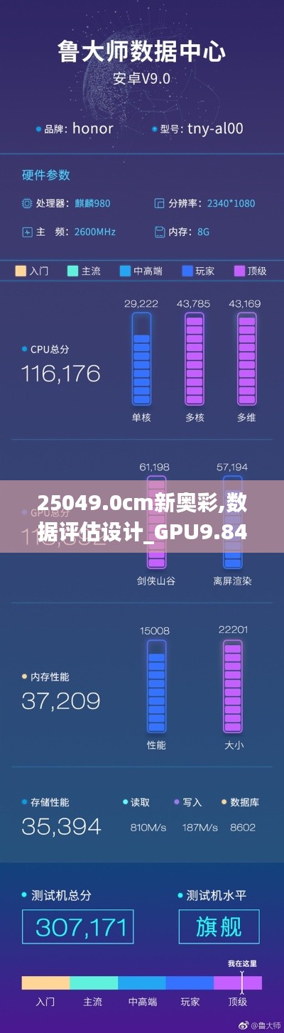 25049.0cm新奥彩,数据评估设计_GPU9.84