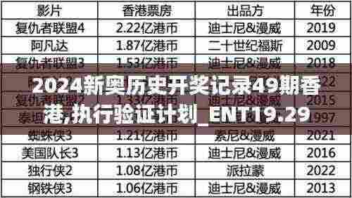 2024新奥历史开奖记录49期香港,执行验证计划_ENT19.29