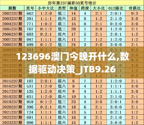 123696澳门今晚开什么,数据驱动决策_JTB9.26