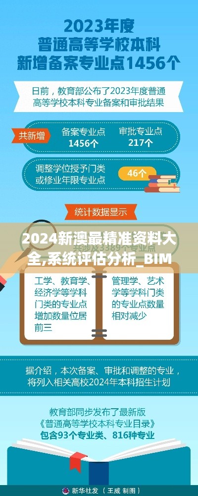 2024新澳最精准资料大全,系统评估分析_BIM19.3