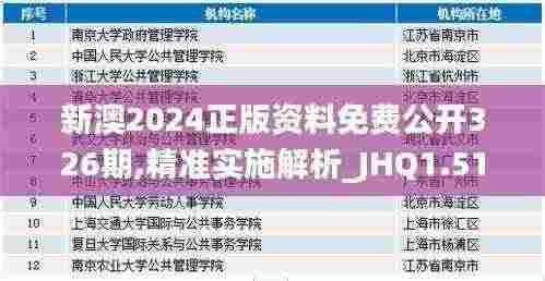 新澳2024正版资料免费公开326期,精准实施解析_JHQ1.51
