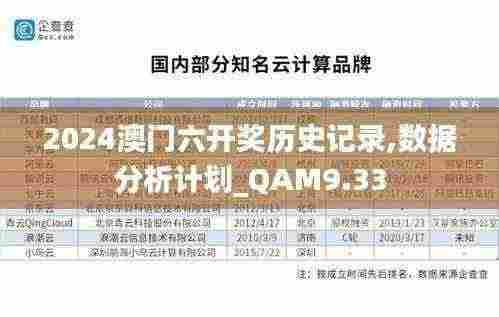 2024澳门六开奖历史记录,数据分析计划_QAM9.33