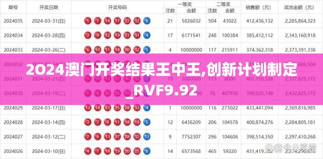 2O24澳门开奖结果王中王,创新计划制定_RVF9.92