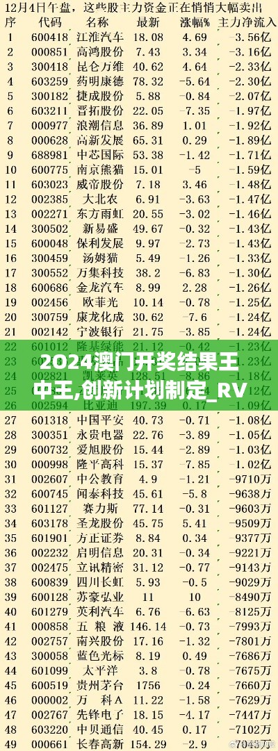2O24澳门开奖结果王中王,创新计划制定_RVF9.92