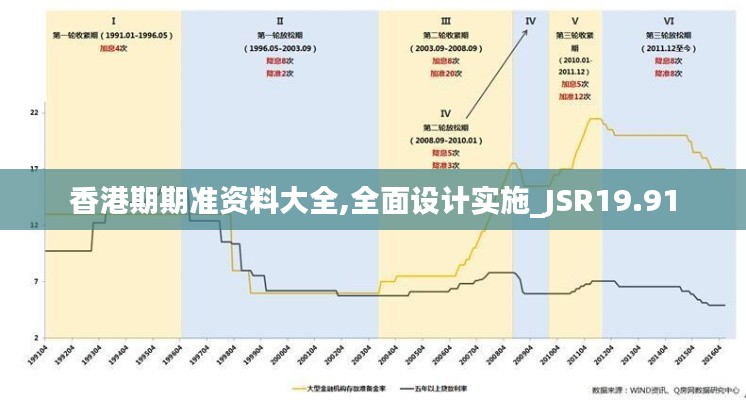 香港期期准资料大全,全面设计实施_JSR19.91