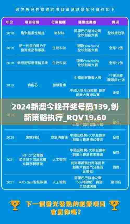 2024新澳今晚开奖号码139,创新策略执行_RQV19.60