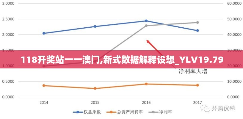 118开奖站一一澳门,新式数据解释设想_YLV19.79