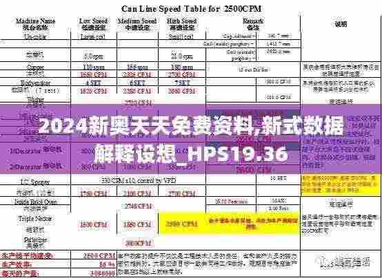 2024新奥天天免费资料,新式数据解释设想_HPS19.36