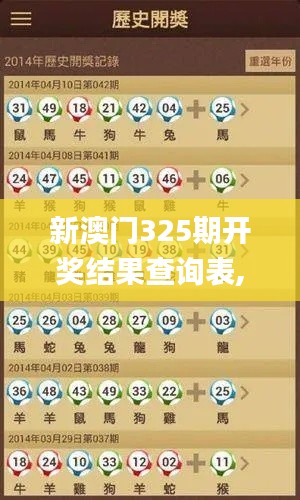 新澳门325期开奖结果查询表,执行机制评估_IYE9.40