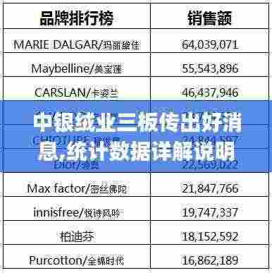 中银绒业三板传出好消息,统计数据详解说明_OAZ9.15