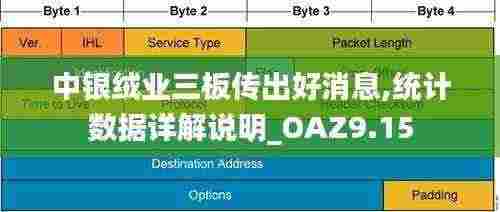 中银绒业三板传出好消息,统计数据详解说明_OAZ9.15