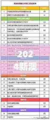 2024新澳开奖结果,现况评判解释说法_XRQ19.47