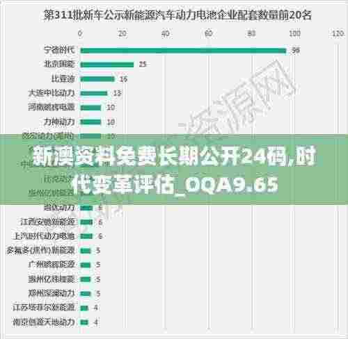 新澳资料免费长期公开24码,时代变革评估_OQA9.65