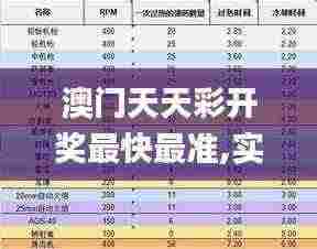澳门天天彩开奖最快最准,实时更新解释介绍_DCN9.41