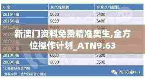 新澳门资料免费精准奥生,全方位操作计划_ATN9.63