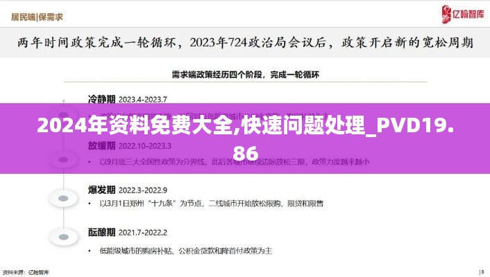2024年资料免费大全,快速问题处理_PVD19.86