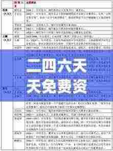 二四六天天免费资料大全部,航空决策资料_KCV9.95