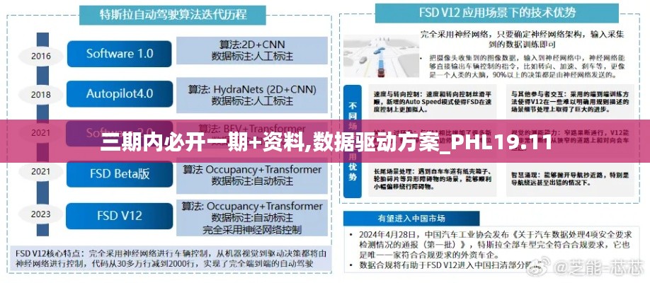 三期内必开一期+资料,数据驱动方案_PHL19.11