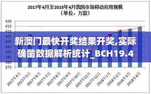 新澳门最快开奖结果开奖,实际确凿数据解析统计_BCH19.49