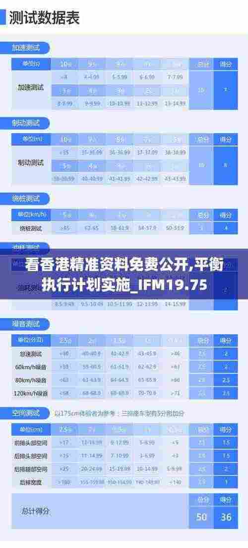 看香港精准资料免费公开,平衡执行计划实施_IFM19.75
