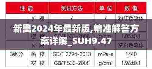 新奥2024年最新版,精准解答方案详解_SUH9.47
