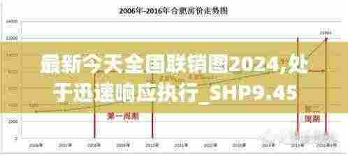 最新今天全国联销图2024,处于迅速响应执行_SHP9.45