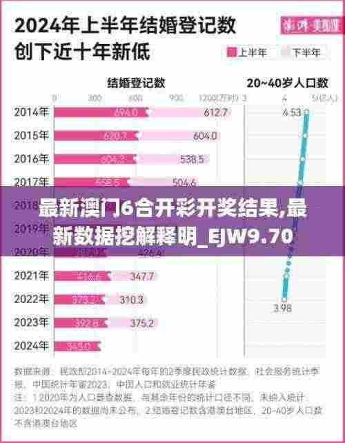 最新澳门6合开彩开奖结果,最新数据挖解释明_EJW9.70