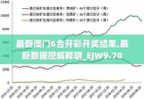 最新澳门6合开彩开奖结果,最新数据挖解释明_EJW9.70