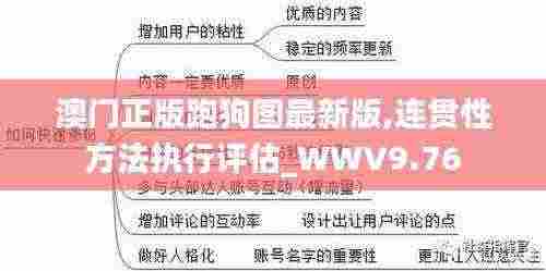 澳门正版跑狗图最新版,连贯性方法执行评估_WWV9.76