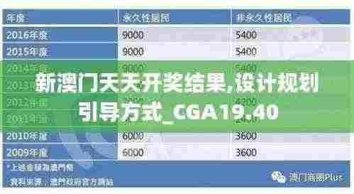 新澳门天天开奖结果,设计规划引导方式_CGA19.40