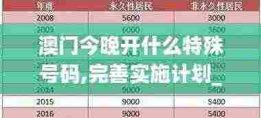 澳门今晚开什么特殊号码,完善实施计划_OYR9.94