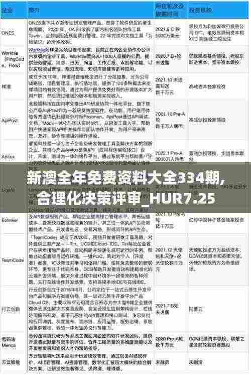 新澳全年免费资料大全334期,合理化决策评审_HUR7.25