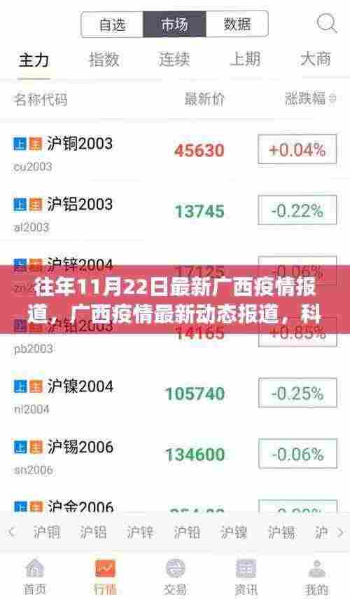 广西疫情最新动态报道,科技赋能抗疫之旅,智能守护前沿科技产品的体验之旅