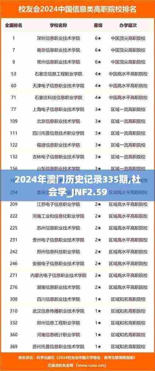 2024年澳门历史记录335期,社会学_JNF2.59