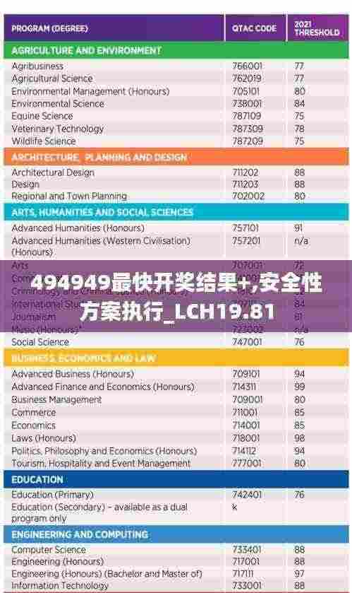 494949最快开奖结果+,安全性方案执行_LCH19.81