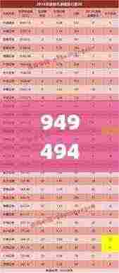 949494最快开奖结果,反省全面解答_DCT9.60