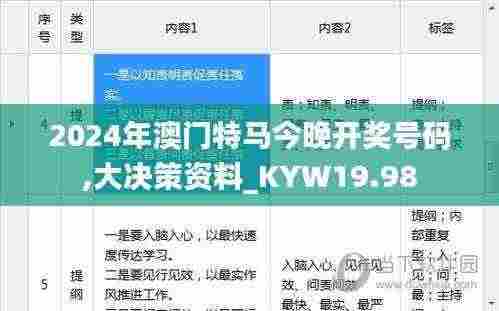 2024年澳门特马今晚开奖号码,大决策资料_KYW19.98