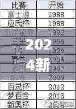 2024新奥门特马资料,最新数据挖解释明_SON9.21