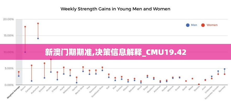 新澳门期期准,决策信息解释_CMU19.42