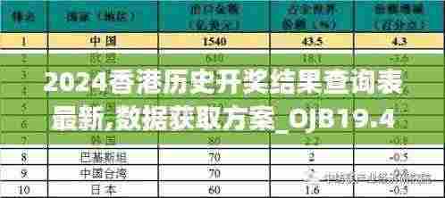 2024香港历史开奖结果查询表最新,数据获取方案_OJB19.42