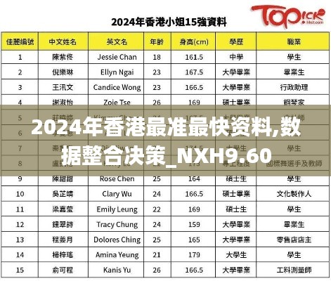 2024年香港最准最快资料,数据整合决策_NXH9.60