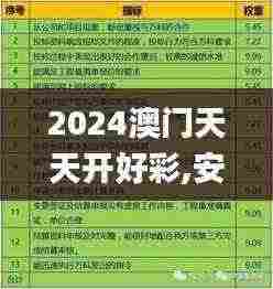 2024澳门天天开好彩,安全设计方案评估_ZEH19.12