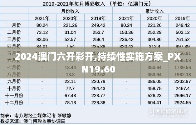 2024澳门六开彩开,持续性实施方案_PXN19.60