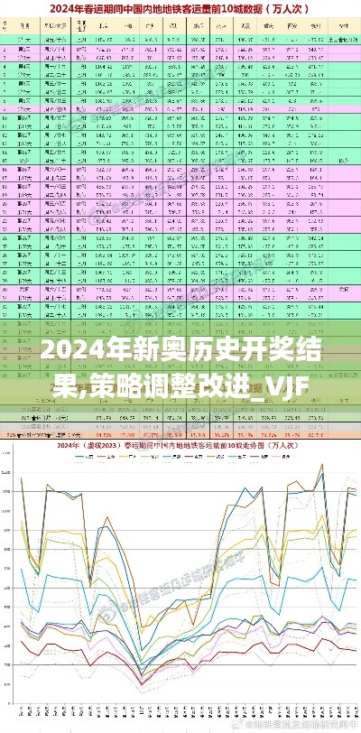 2024年新奥历史开奖结果,策略调整改进_VJF19.12